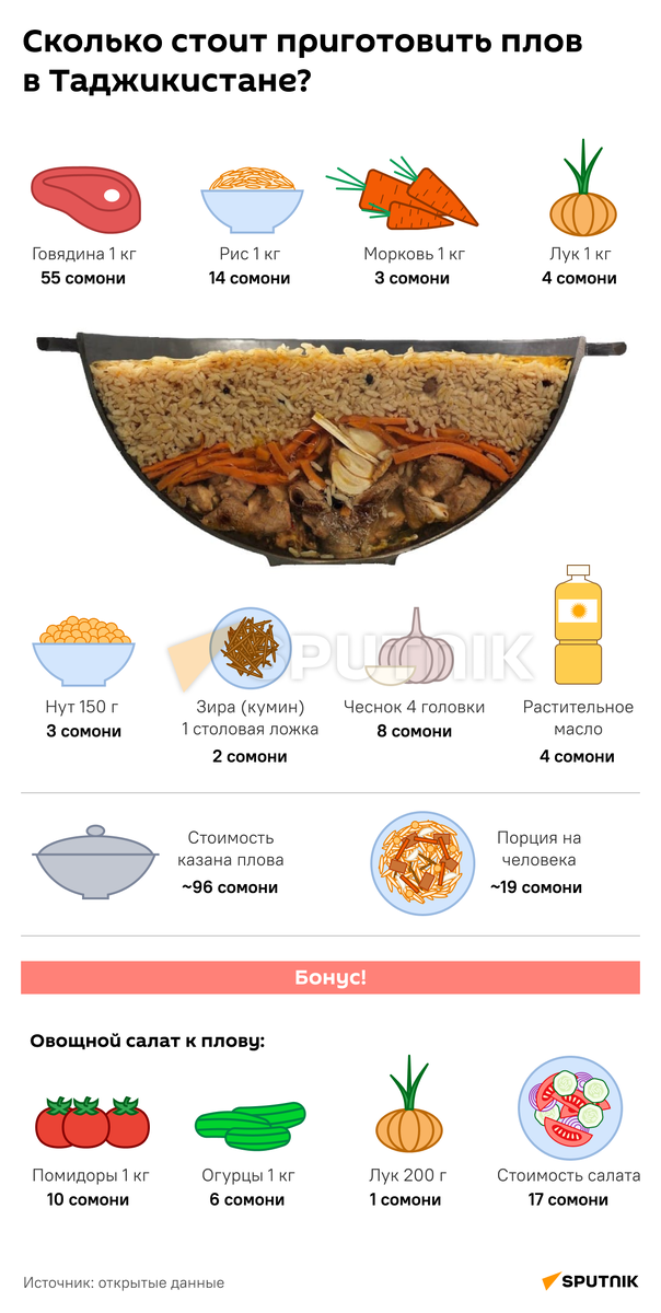 Самые свежие рецепты для Вас!