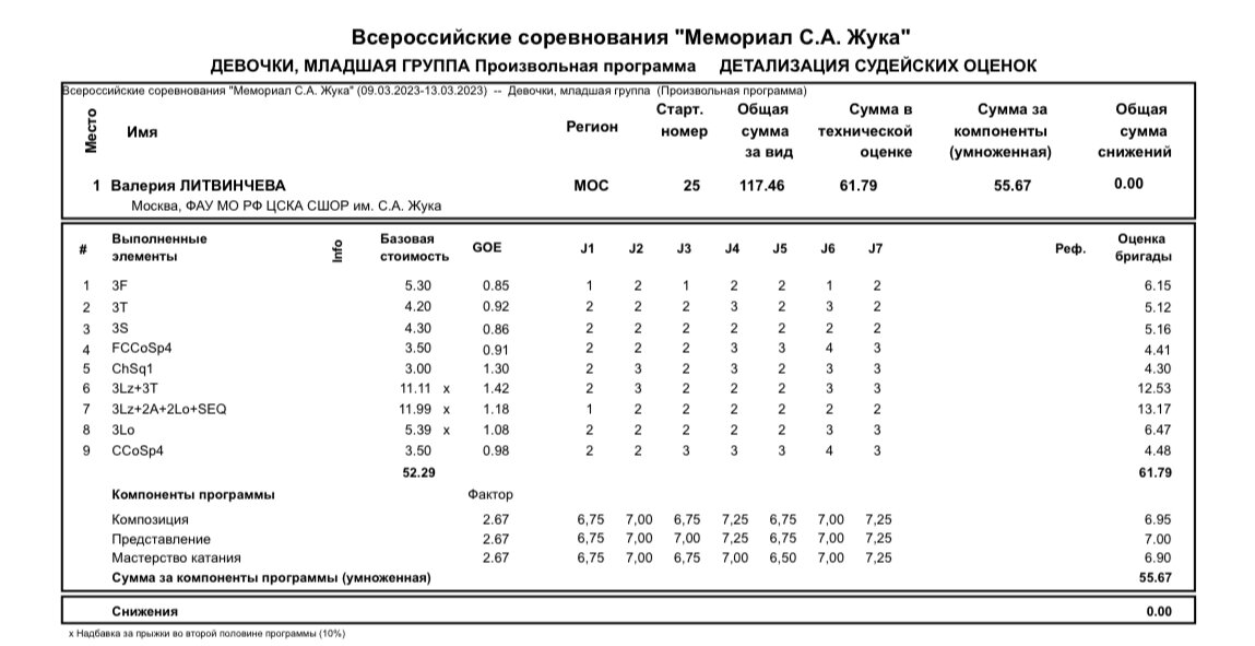 Расписание фигурного катания 2023 2024