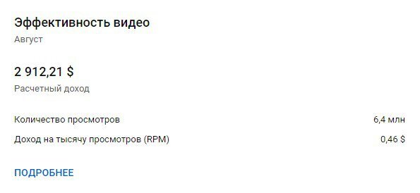 Меньше 1% YouTube-блогеров получают доход от видео - часовня-онлайн.рф