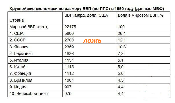 Ввп стран союза. Ввп стран союза