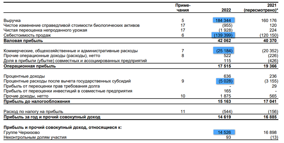 юнипро активы компании. отчетность компании за 2022 год. отчетность компании за 2022 год. Mts group. русал отчет.
