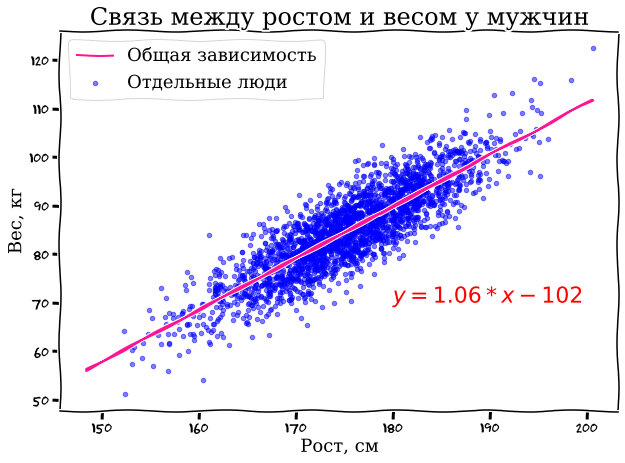 Почему T9 популярен и эффективен