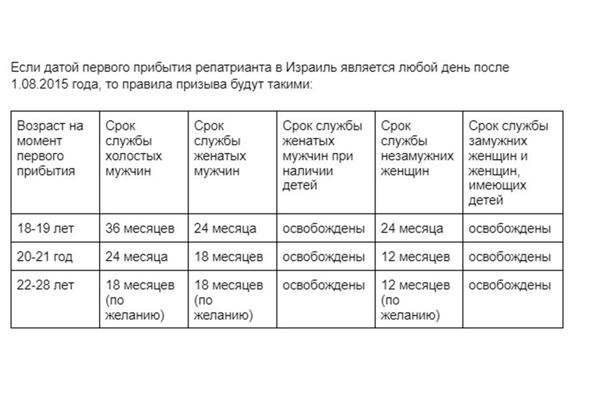 Срок службы в турции. Срок службы в турции