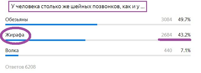 Вопрос с предыдущего теста. Правильный ответ- Жирафа