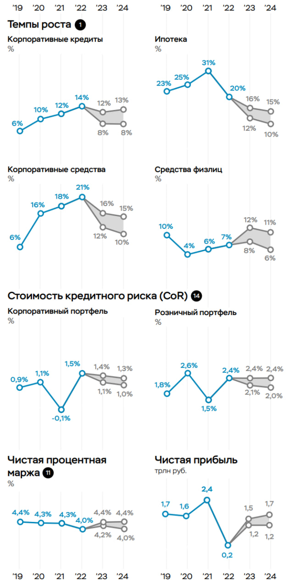 Статистика, графики, новости - 09.03.2023