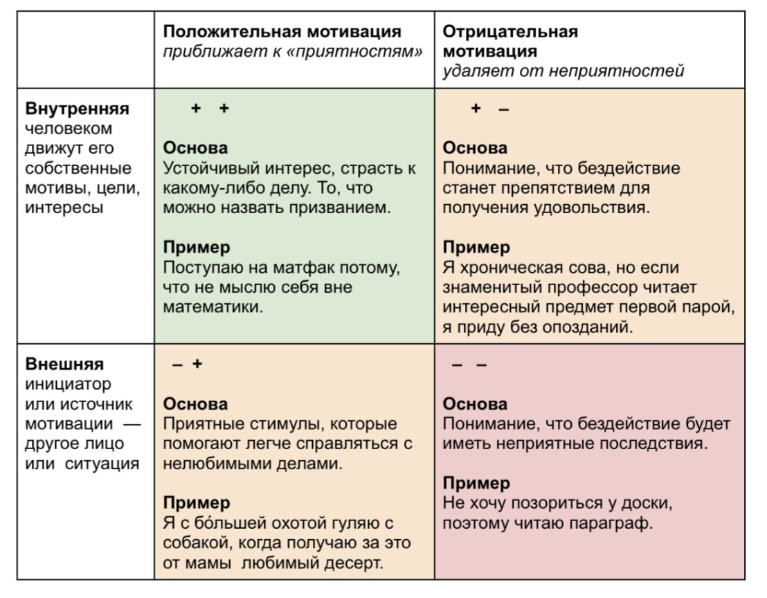 Где взять мотивацию к обучению? | 👨‍👩‍👧‍👧 ЦСО «Хочу Учиться» | Дзен