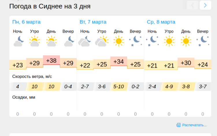 Вот такой прогноз погоды "обрадовал меня" в понедельник. Понедельник и вторник- мои рабочие дни. А сейчас чуть "похолодало" 27-29 сегодня.