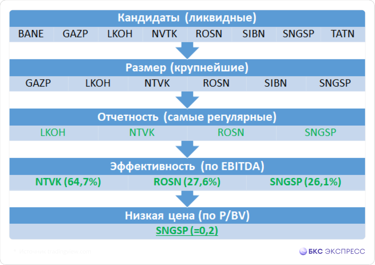 1 нефть сколько тнк раст фото 96