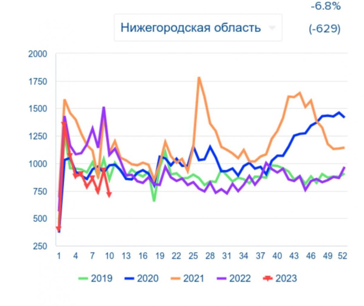    Нижегородские медики предупредили об опасности курительных жидкостей Юлия Максимова
