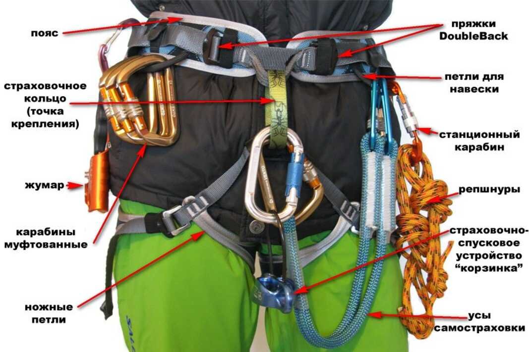 У скалолаза есть веревка длиной 1. Снаряжение для альпинистов Petzl. Страховочное приспособление Petzl. Страховочная система спортивный туризм. Альпинистские страховочные системы обвязки.