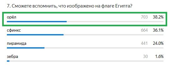 Правильный ответ: Орёл