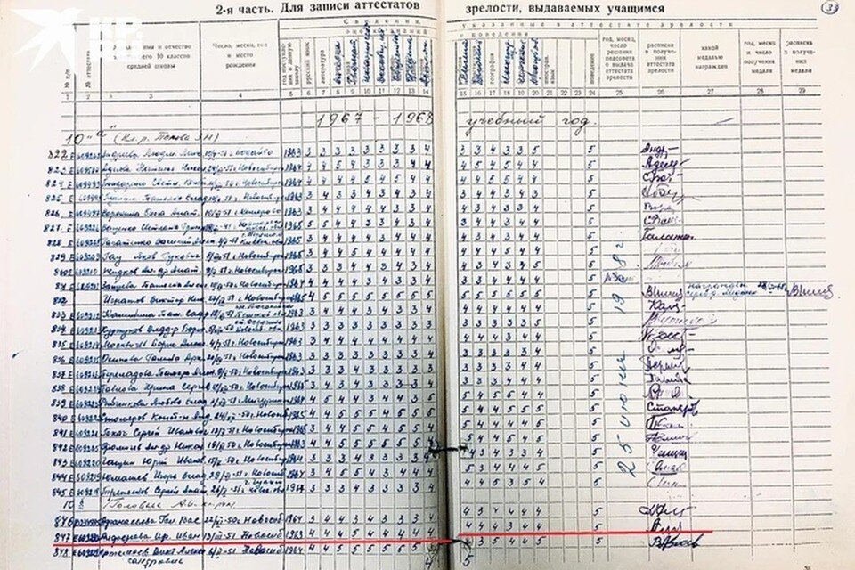     Ирина не была отличницей. Алёна ПЯТЕНОК