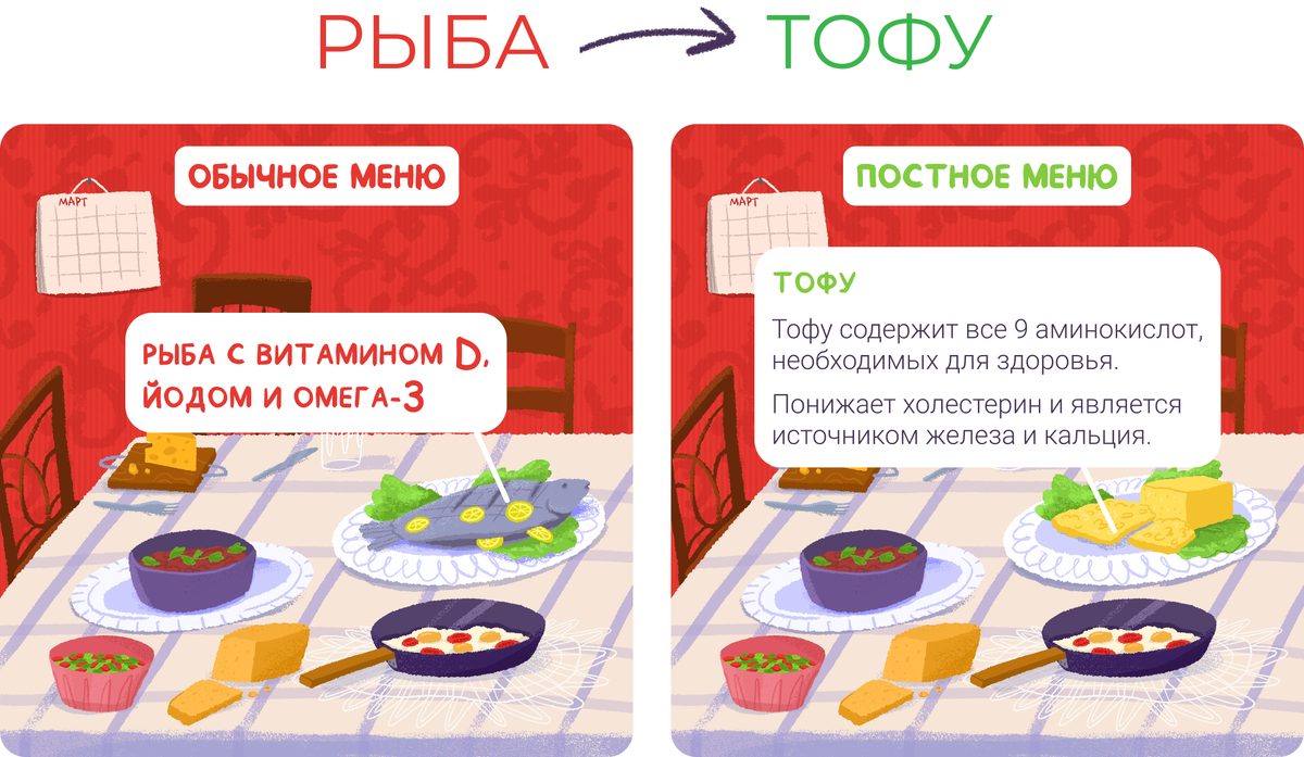 Соблюдаете Великий пост? Рассказываем, как заменить мясо, рыбу и другие  продукты на постные | Зелёный вектор | Дзен