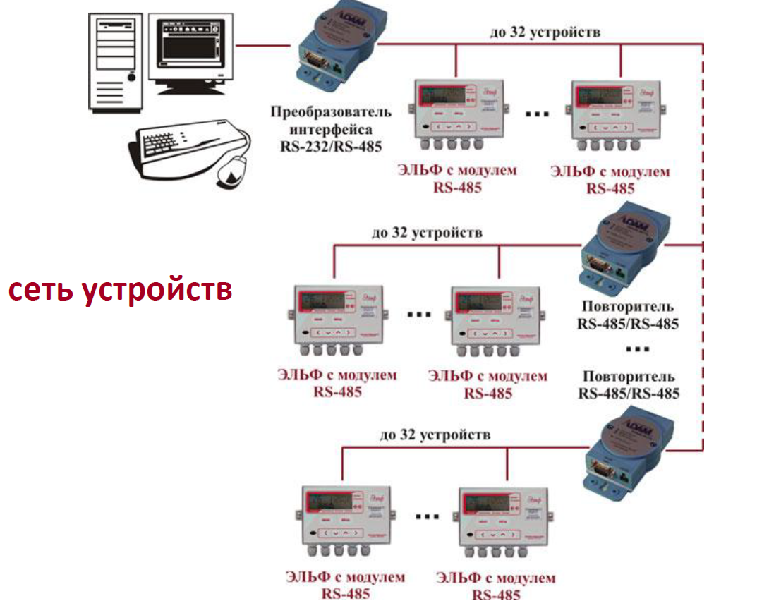 Rs 485 интерфейс схема