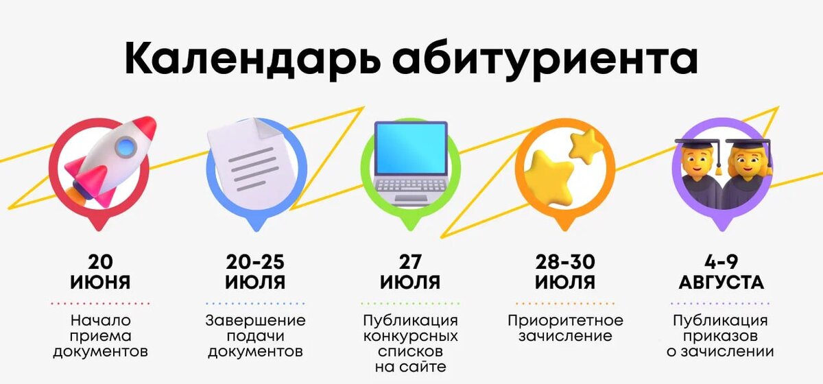 Особенности поступления