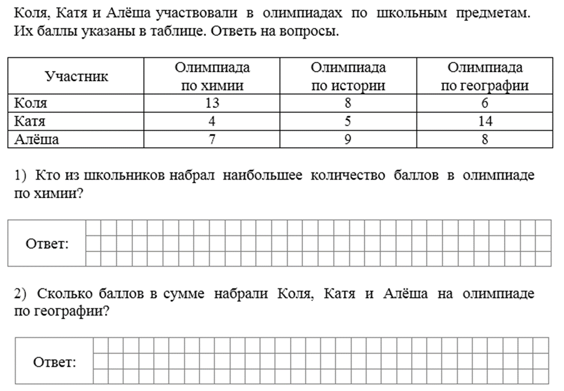 ВПР-2023 математика. 4 класс. Задание №6 | Репетитор начальных классов |  Дзен