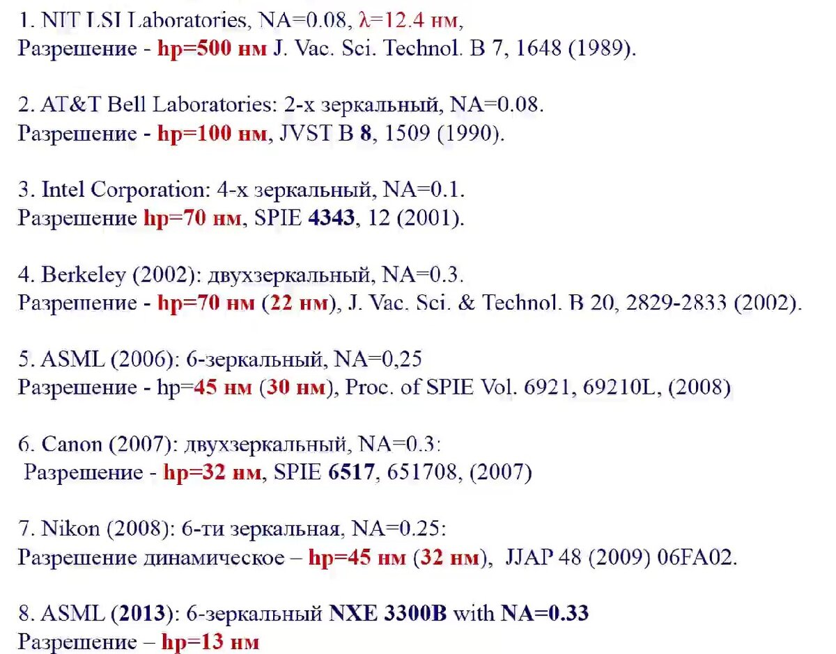 Технологическую гонку выиграла именно компания "ASML". Все остальные игроки сошли с дистанции и отказались от дальнейшей разработки EUV-литографии.