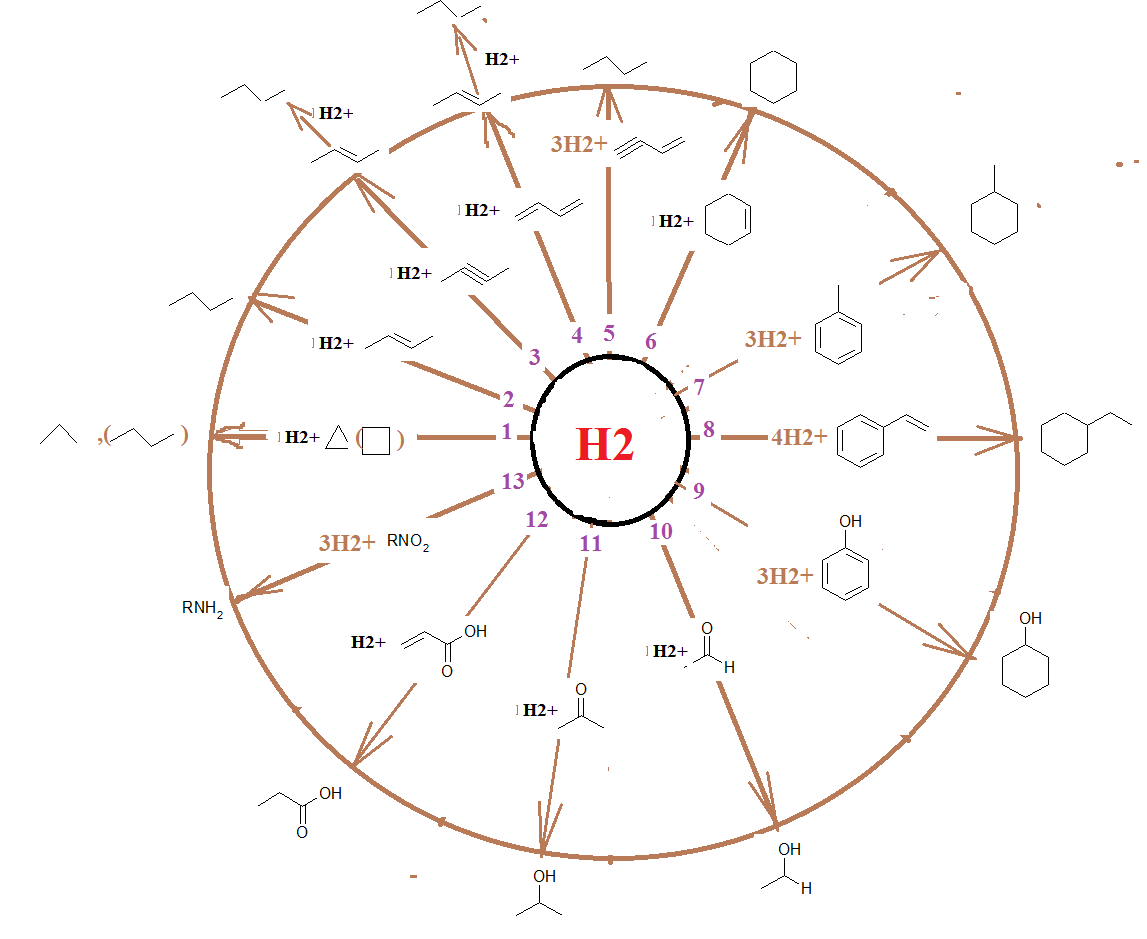 Гидрирование ОВ