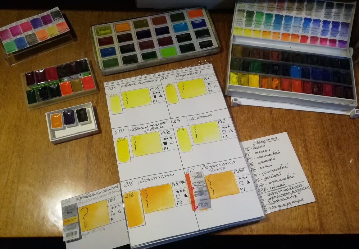 Акварельные кюветы, разложенные по коробкам, коробочкам, коробушечкам и коробончикам - это неудобно