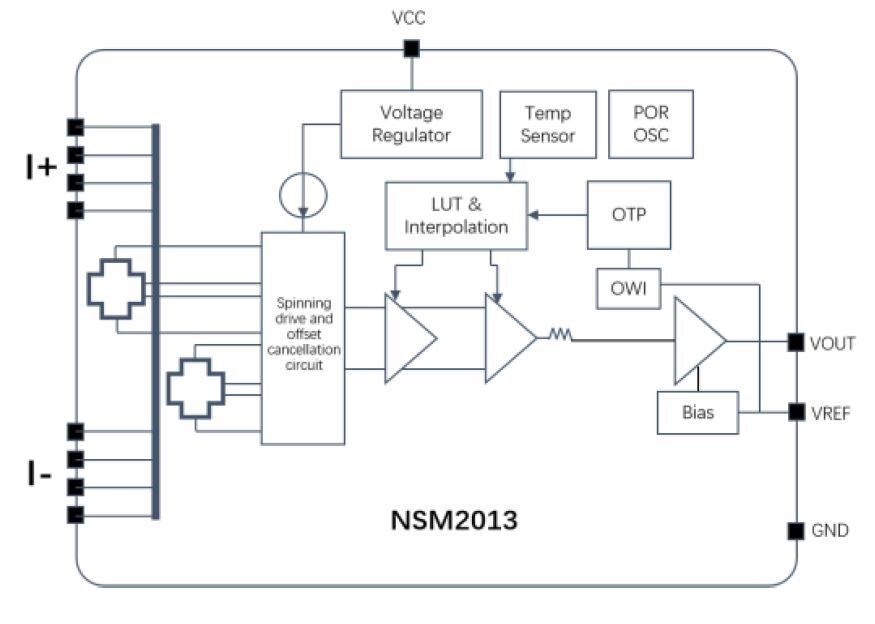  
Рис. 2. Структурная схема NSM2013
