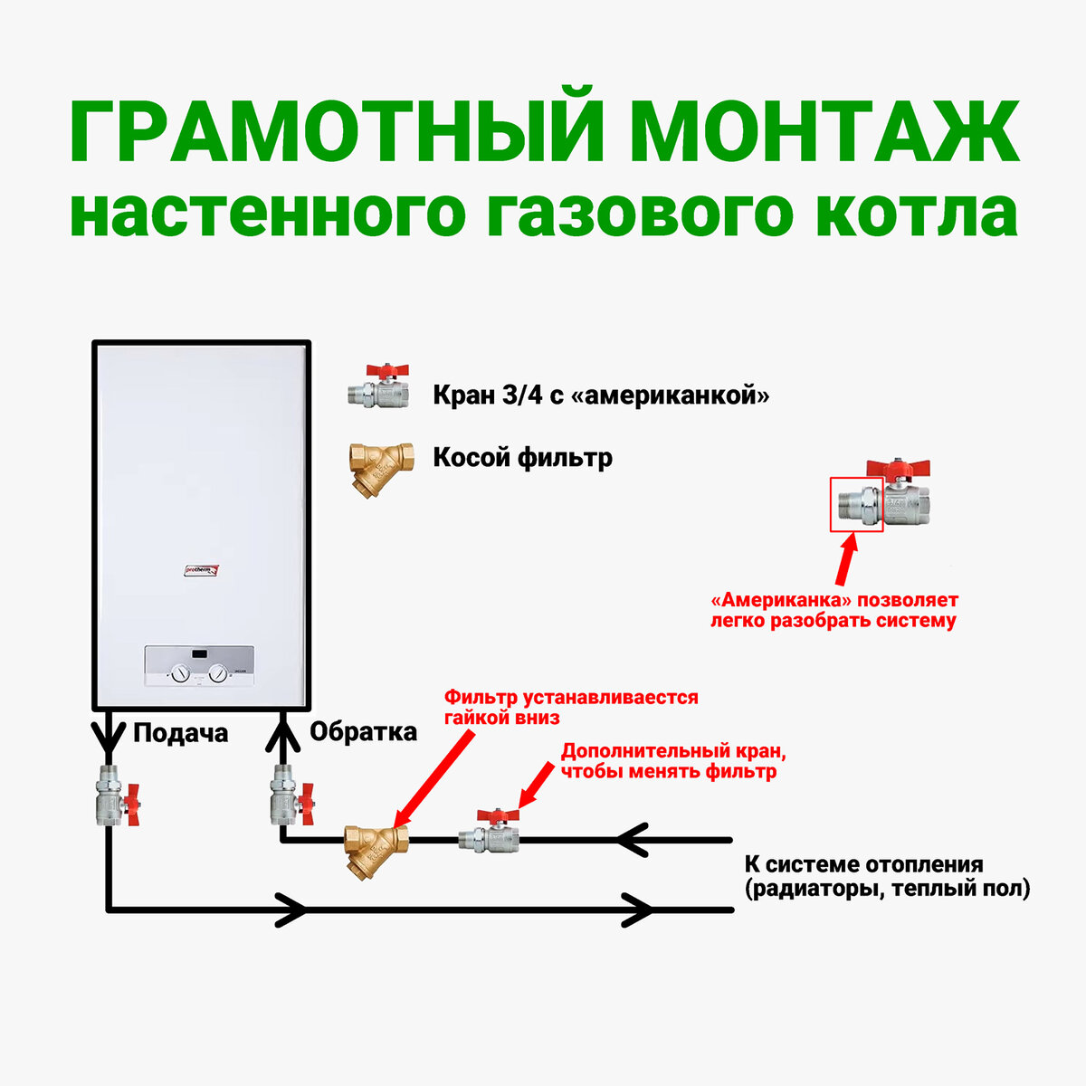 Правила установки газового настенного котла на кухне частного дома