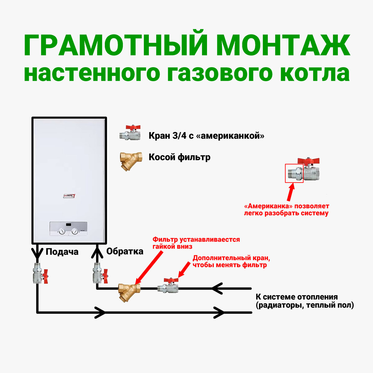 Установка газового котла Vaillant