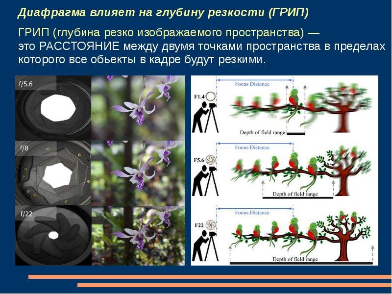 Что значит глубина изображения