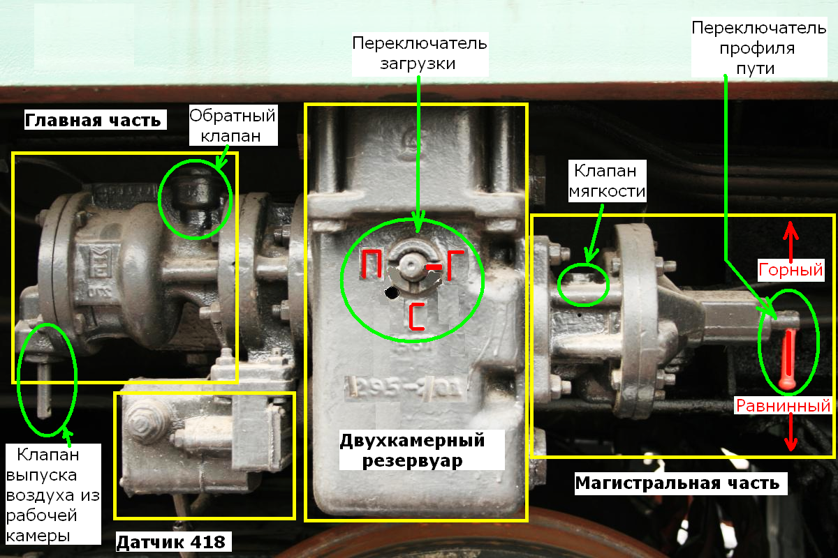 Горный режим. Главная и Магистральная часть воздухораспределителя 483. Клапан мягкости воздухораспределителя 483. 483 Воздухораспределитель режимы включения воздухораспределителя. Магистральная часть ВР 483 устройство.