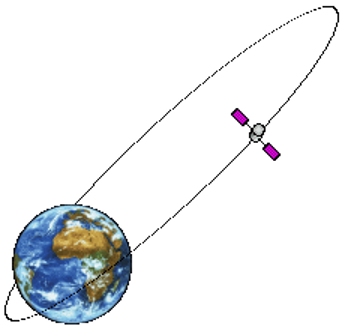 Траектория движения МКС вокруг земли. Спутники на геостационарной орбите. Траектории движения спутников. Траектория ИСЗ. Сравните полную механическую энергию спутника в перигее