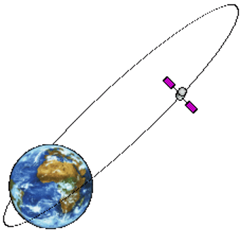 Орбиты движения искусственных спутников земли. Движение спутника анимация. Траектория ИСЗ. Рисование Спутник на орбите. Искусственный Спутник земли анимация.