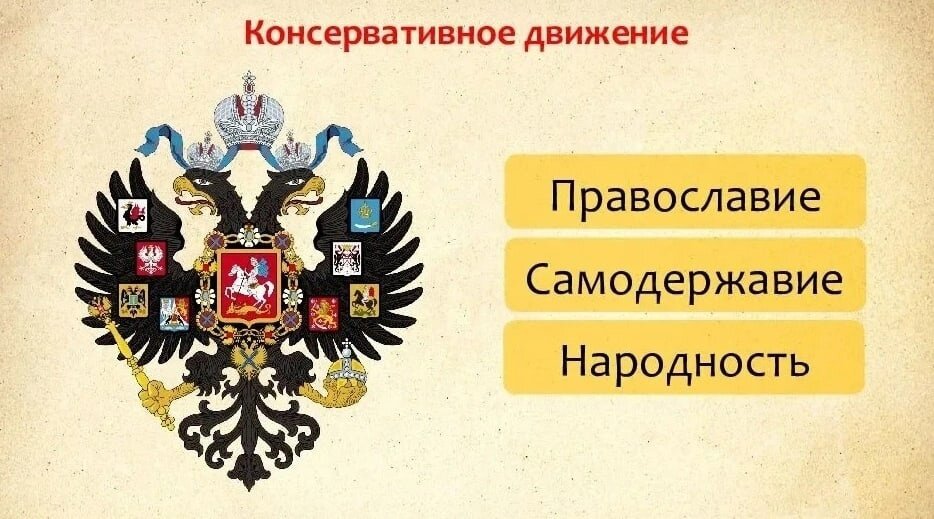 Технологическая карта урока народное самодержавие александра 3