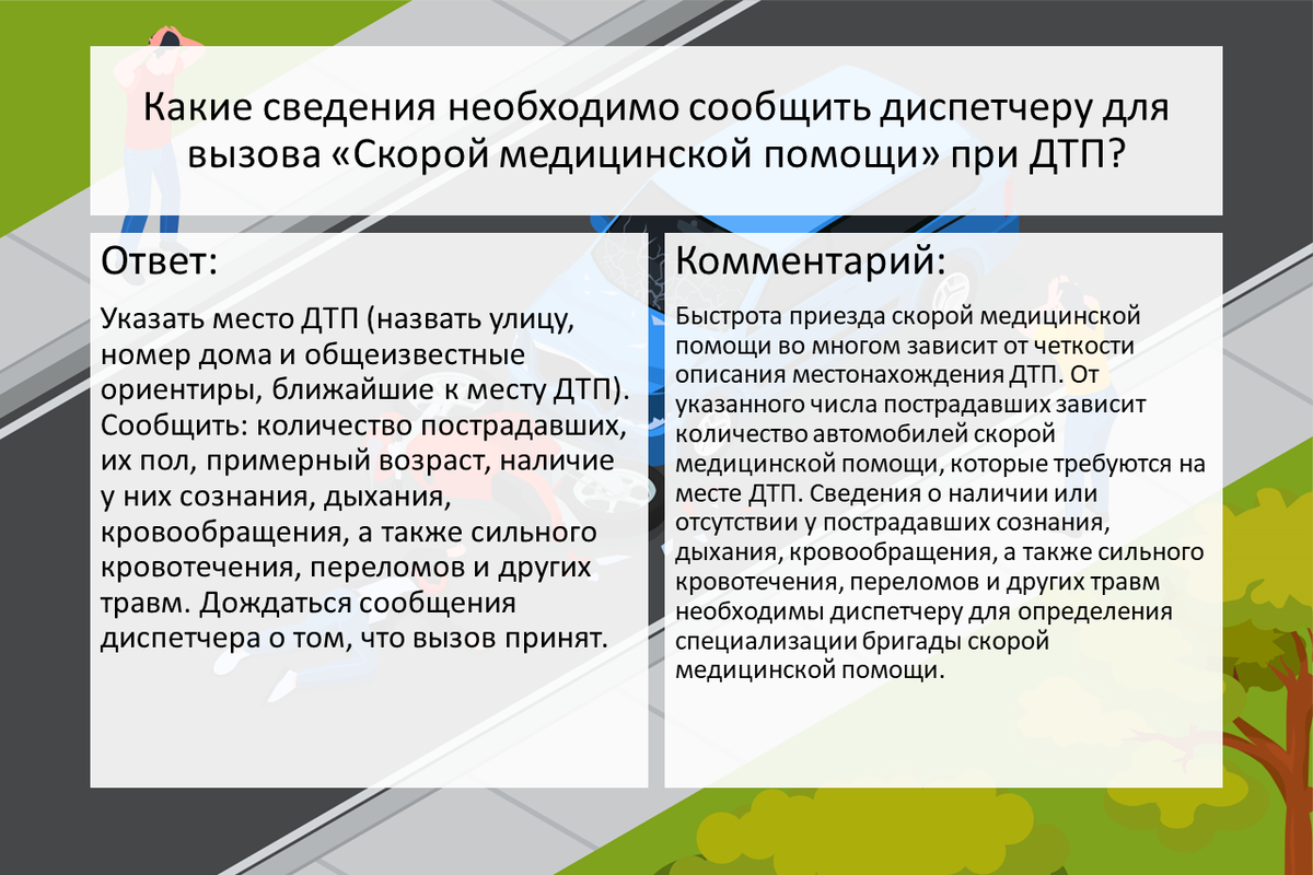 Шпаргалка к тесту ПДД по медицине🚨 Сохрани, чтобы не потерять☝ | Аптеки  Вита | Дзен