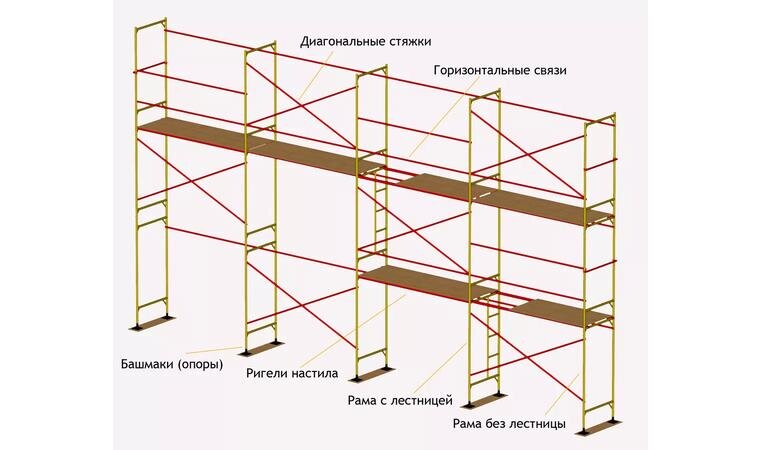 фото рамных лесов
