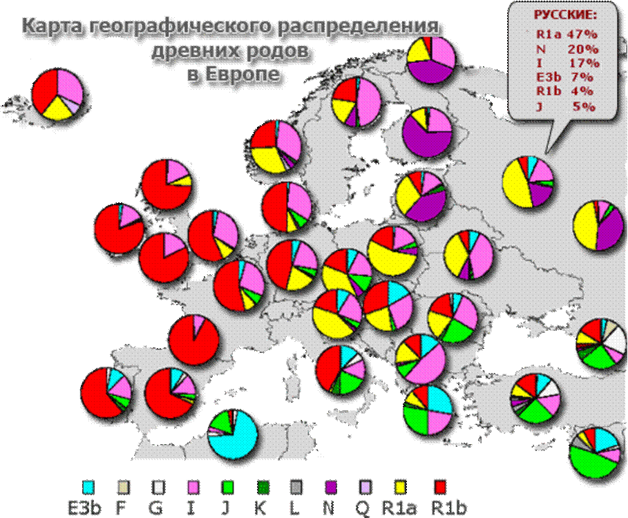 Генетика национальность. Гаплогруппа славян r1a1. Карта распределения гаплогрупп в Европе. Гаплогруппа r1a (y-ДНК).