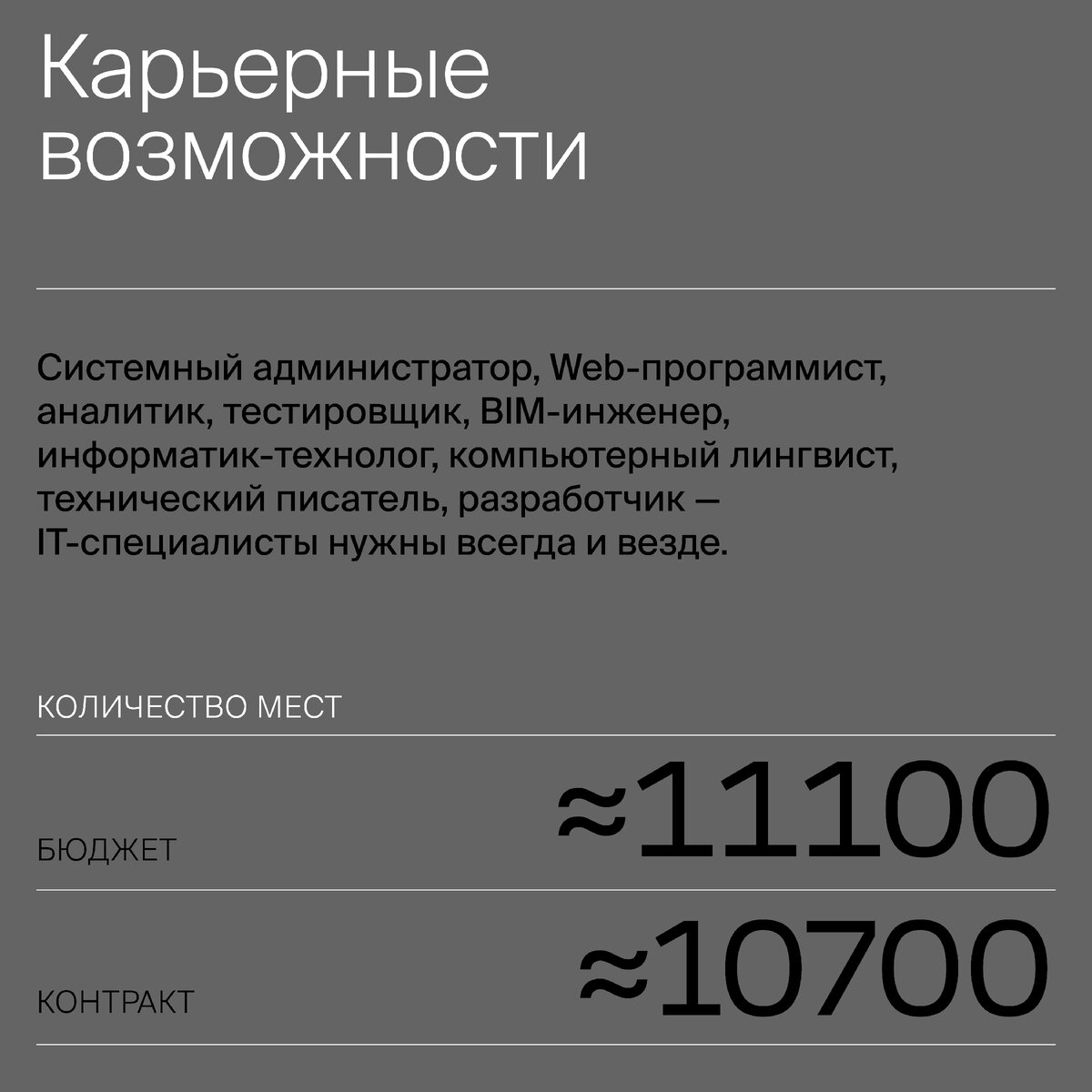 Информатика и вычислительная техника - специальность 09.03.01 | Поступление  и наказание | Дзен