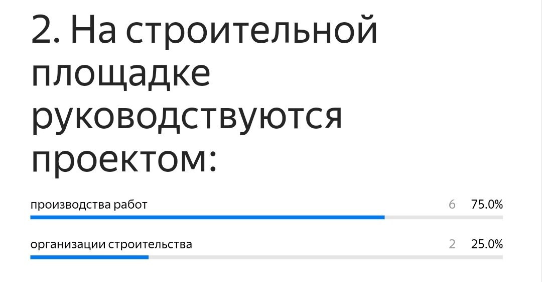 Статистика ответов по вопросу.