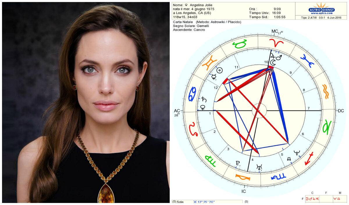 Анджелина Джоли и ее натальная карта