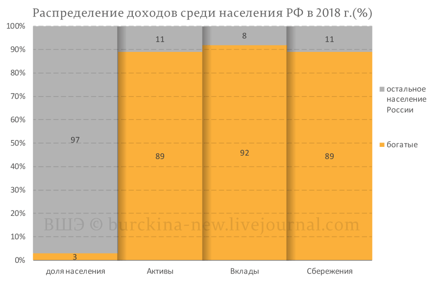 О поисках бревна в своем собственном глазу и материальном неравенстве в России