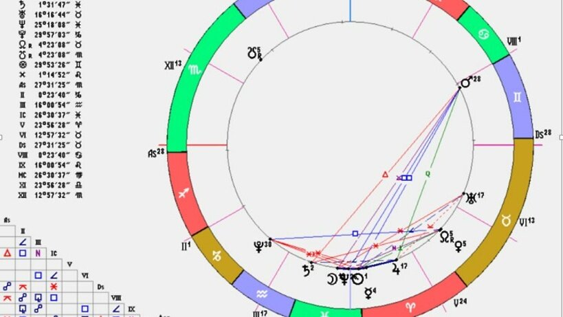 Весеннее равноденствие 2024 какого числа время. Распределение планет снизу гороскопа -астрология.