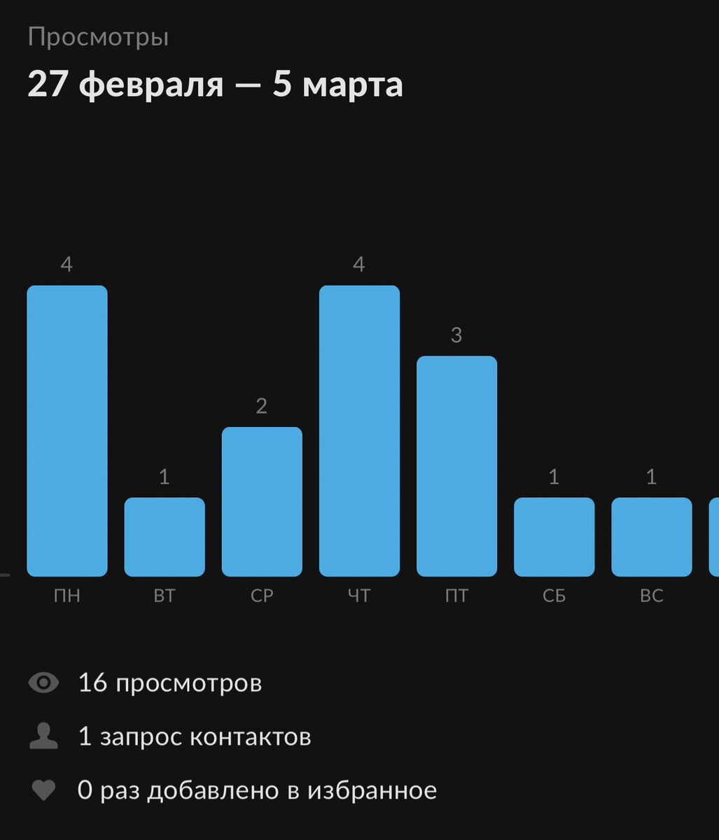 Эксперимент: поднимаю просмотры объявления на авито с помощью chatGPT |  Расхламление и жизнь в кайф | Дзен