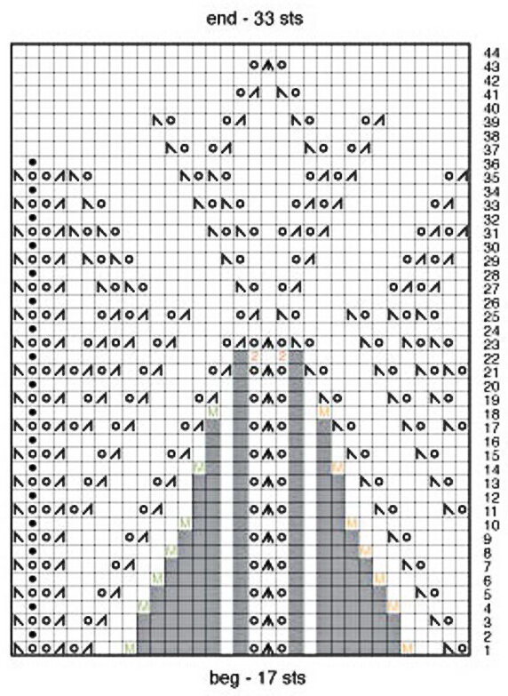 Ажурная схема узора круглой кокетки. Ажурные узоры для кокетки спицами схемы. Рельефный узор круглой кокетки схема. Рисунки для круглой кокетки спицами сверху. Жакет круглая кокетка сверху схема.