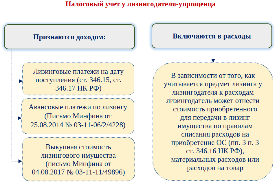 Вопросы и ответы по бухучету и налогообложению. Выпуск от 21 сентября года \ КонсультантПлюс