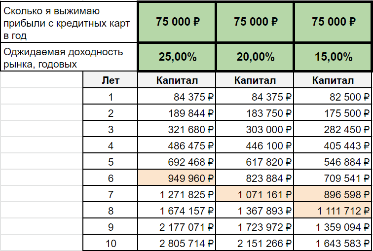 Доход 18 годовых