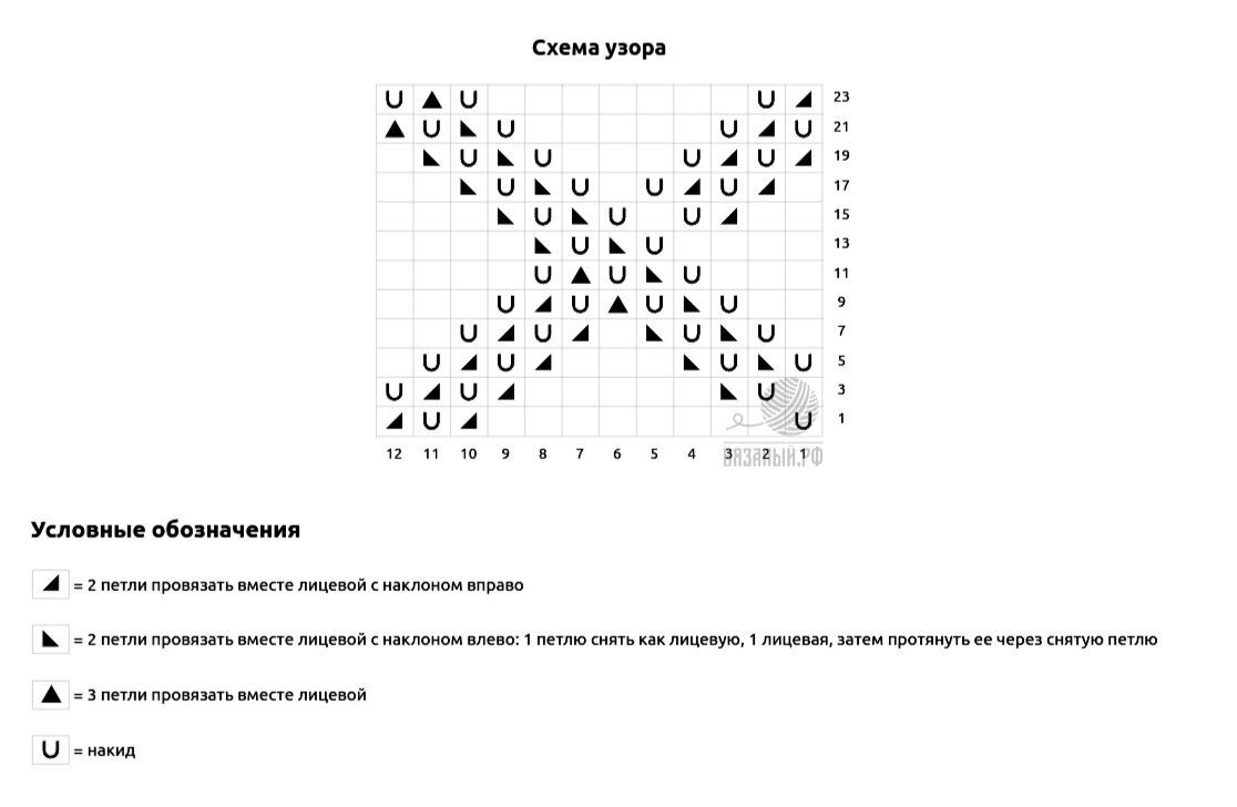 Схема узора (пустыми клетками обозначены лицевые петли).