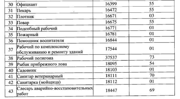 Перечень профессий для альтернативной гражданской службы. Скриншот из материалов Минтруда