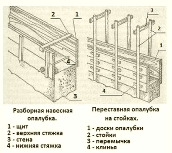 Что такое перемычка для газобетонных стен