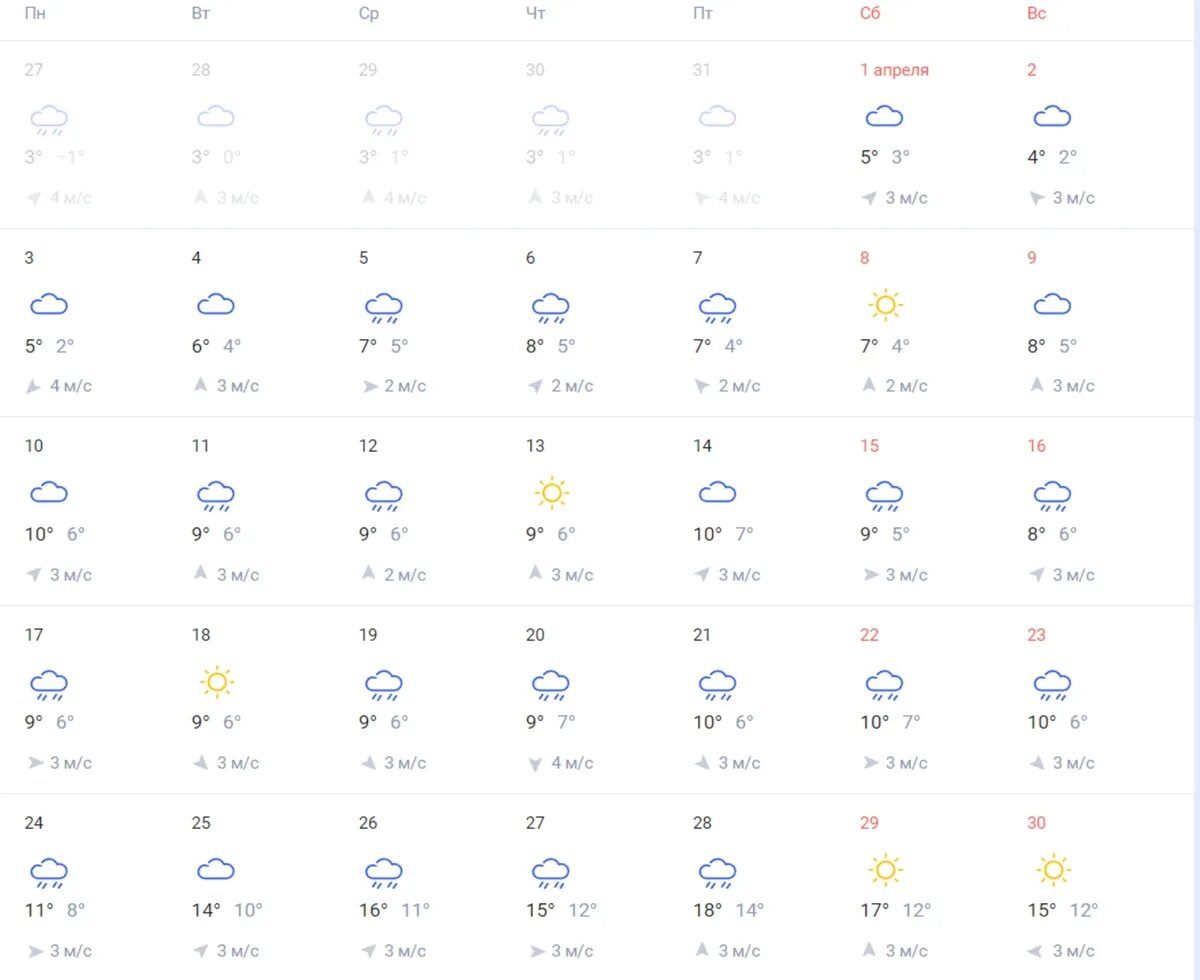 Погода на сегодня на белом. Погода в апреле 2023. Погода в Москве на сегодня. Какая погода весной. Прогноз погоды в Москве на завтра.