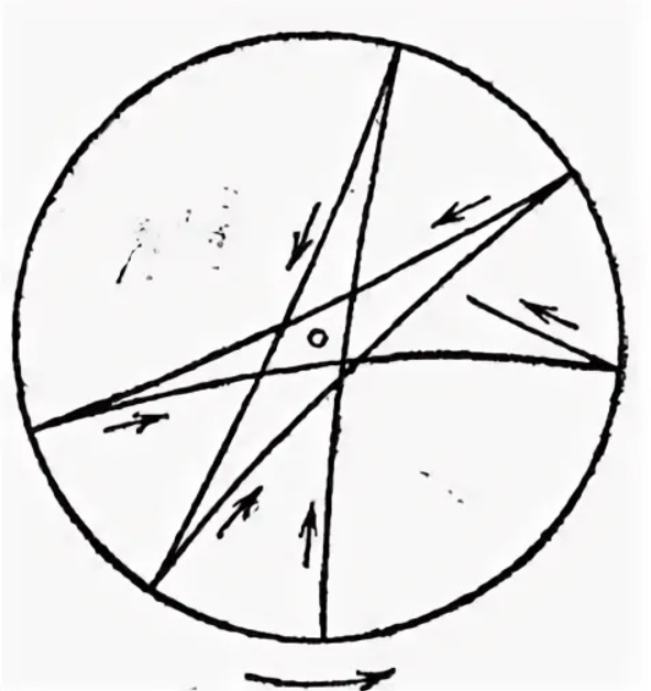 Пример траектории маятника