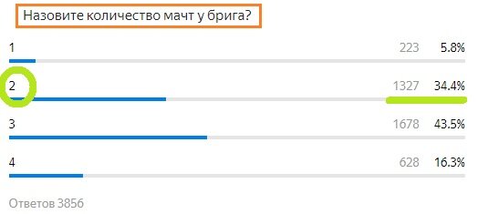 Вопрос с прошлого теста. Правильный ответ- 2
