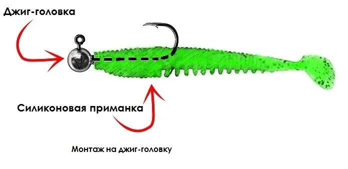 На силиконовые приманки какие джиг головки